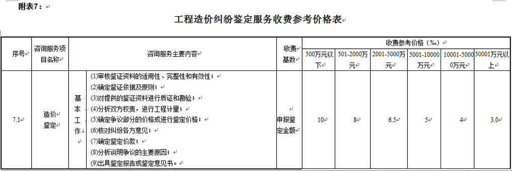 湖南工程造價(jià),湖南造價(jià)咨詢,湖南建德工程造價(jià)咨詢有限公司